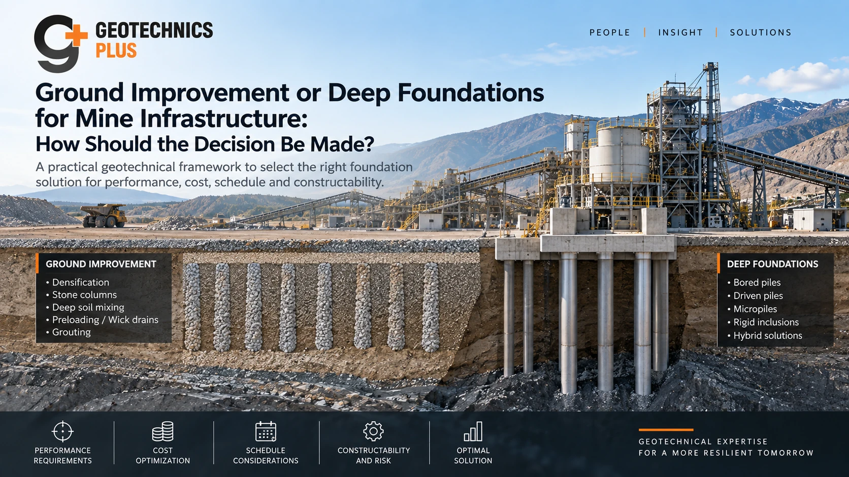 Geotechnics Plus cover illustrating mine infrastructure with ground improvement and deep foundation options in a geotechnical cross-section.