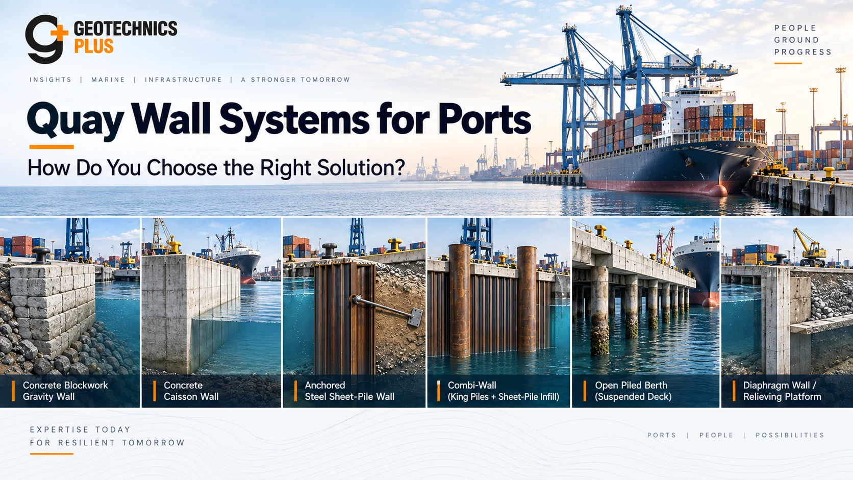 Geotechnics Plus cover image showing multiple quay wall systems for ports, including blockwork gravity, caisson, anchored sheet pile, combi-wall, open piled berth and diaphragm or relieving platform systems.