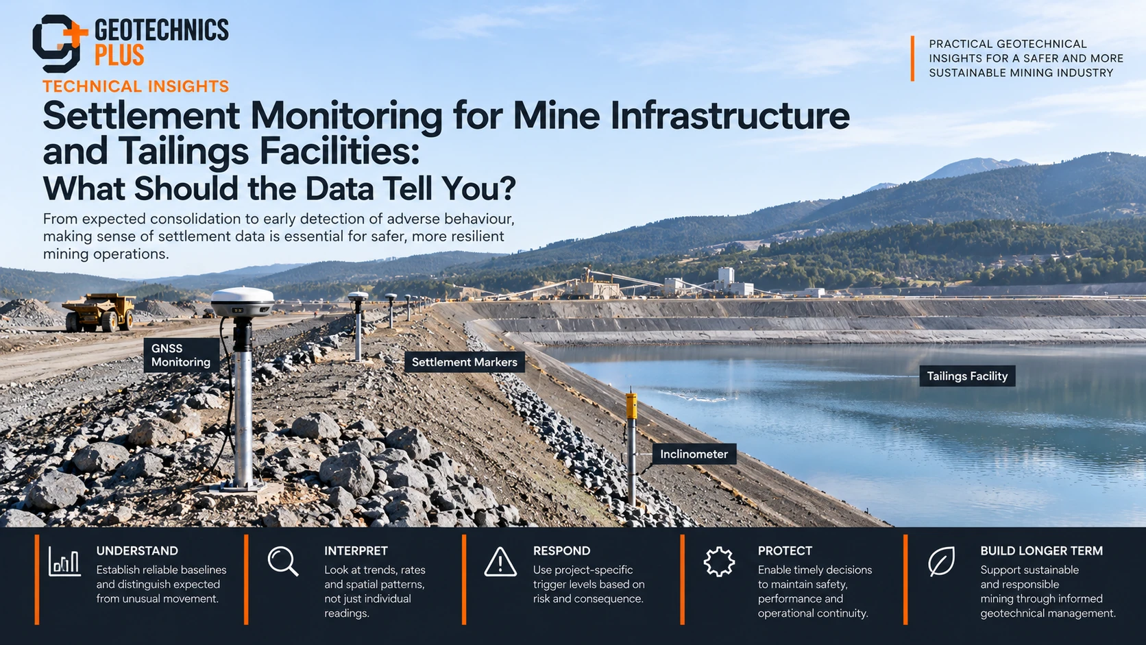 Mine infrastructure and tailings facility with settlement monitoring instrumentation, staged raises and geotechnical cutaway.