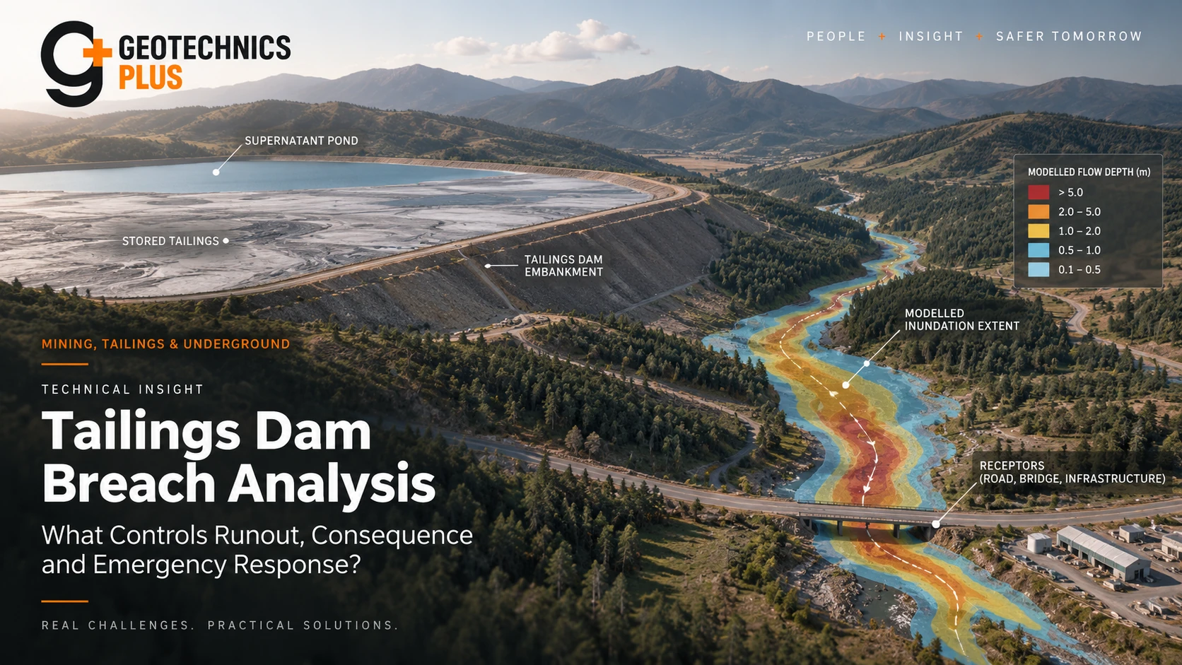 Tailings dam breach analysis showing modelled runout, inundation extent and downstream infrastructure receptors.