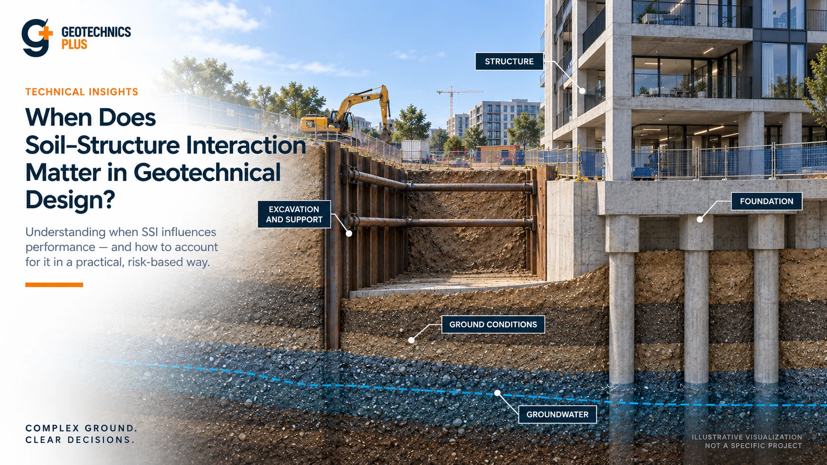 Geotechnics Plus soil-structure interaction cover showing building foundation, excavation support, ground conditions and groundwater.